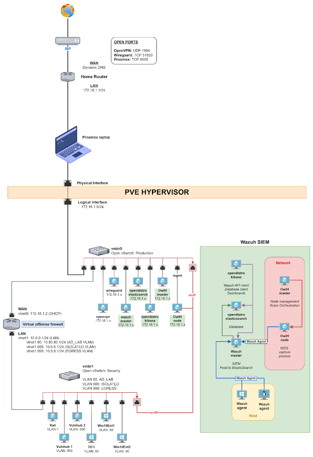 network diagram